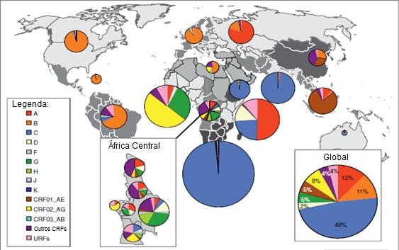 Figura 8: Distribuição global dos subtipos de HIV-1 e das formas recombinantes circulantes de 2004 a 2007, com destaque para países da África Central.