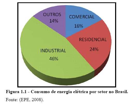 INTRODUÇÃO A eficiência energética é um conjunto de políticas e ações que tem por objetivo a redução dos custos da