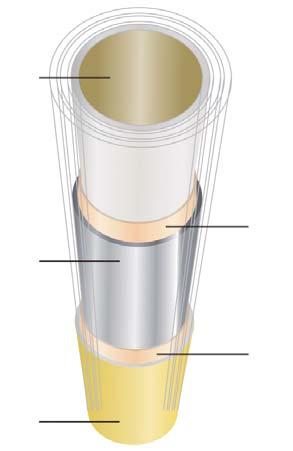 4 3 2 1 1 2 Corpo em latão forjado e niquelado Anel isolante em policarbonato Os tubos dessa linha são formados por camadas de polietileno e alumínio (Al) intercaladas, e por isso