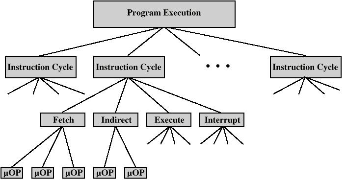 Elementos Constituintes