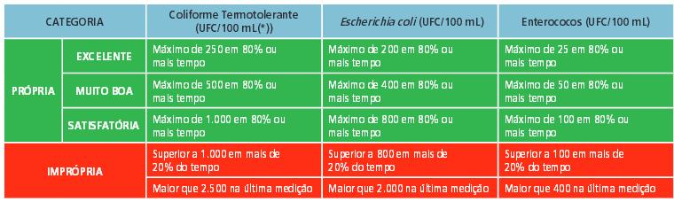 dessedentação de animais, atividades recreativas, preservação do equilíbrio ecológico, dentre outros (BRASIL, 2011). Quadro 1.