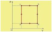 Questão 20 Física termodinamica ID: primeira lei11 Simples Escolha* O diagrama PV para uma determinada amostra de gás está representado na figura a seguir.