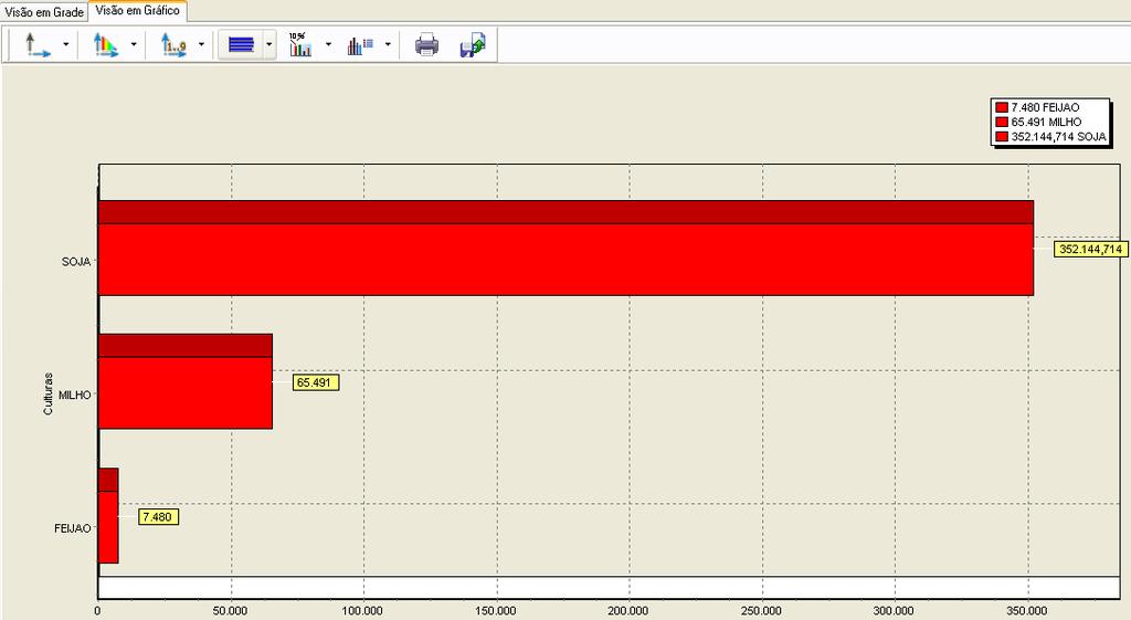 Parte 05 VISAO EM GRÁFICOS Conhecendo as ferramentas: Visualizando Gráficos: Dica: utilize das opções acima para configuração e navegação na grade de gráficos.