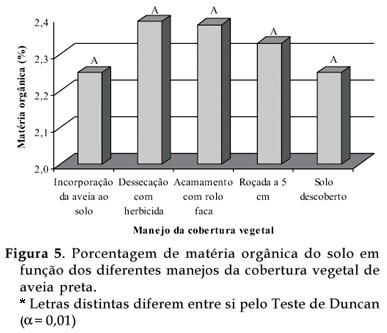 Bragantia - Different management of black oat crop cover in orchard at Southern Brazil Com relação à resistência mecânica do solo à penetração, observou-se que no tratamento de roçada a 5 cm de