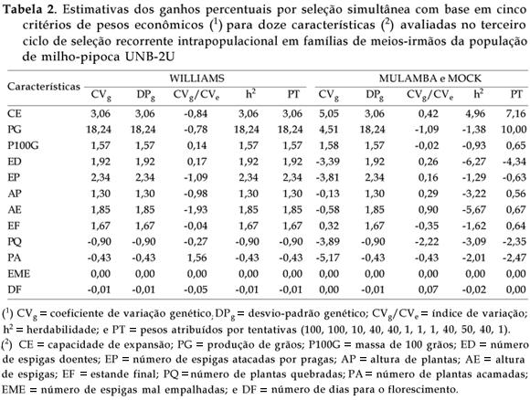 Bragantia - Genetic gain prediction by selection index in a UNB-2U popcorn population under recurrent selection CROSBIE et al.