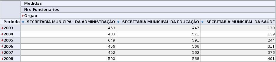 Pagamento