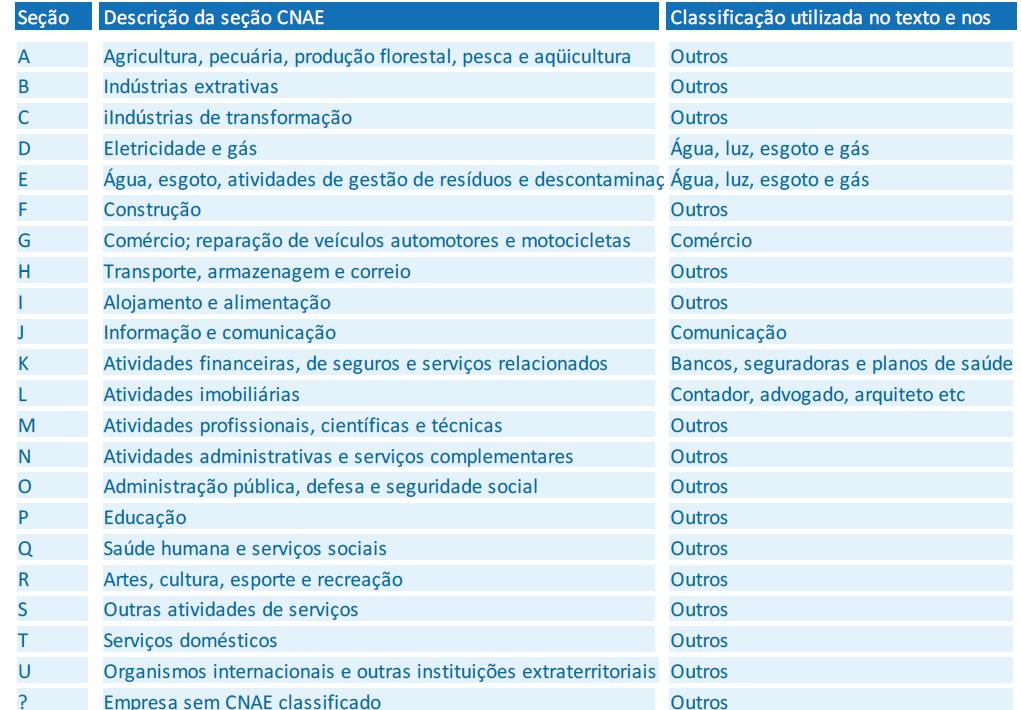 Número médio de dívidas em atraso de pessoas Este indicador mostra o número médio de dívidas em atraso, calculado através da divisão da quantidade total de