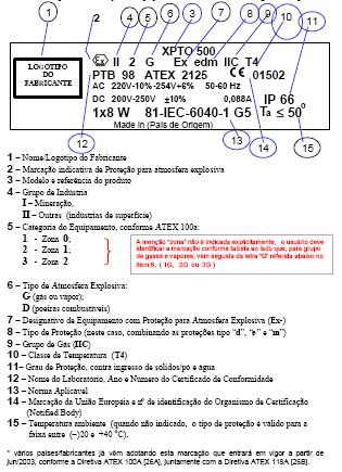 Os principais itens da marcação, segundo a norma brasileira, estão mostrados na figura abaixo: Fig. 4.