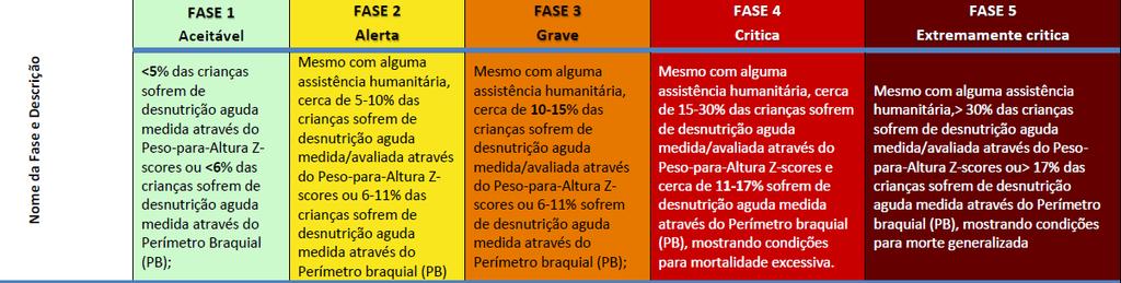 Sul Centro Norte REPÚBLICA DE MOÇAMBIQUE Tabela 3: Estimativa de número de casos da desnutrição aguda (Março a Abril de 2017) e classificação dos distritos Região Província Cabo Delgado Nampula