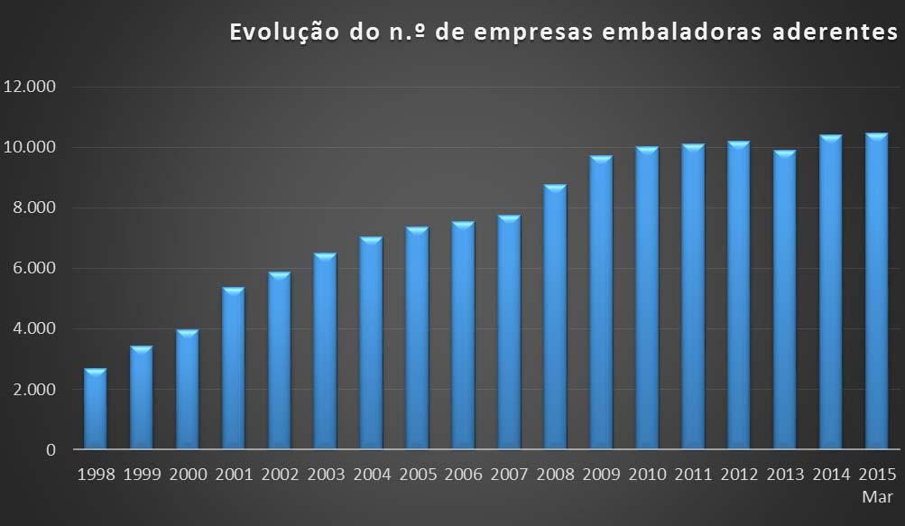 (1º trimestre) 7 - Empresas