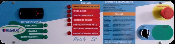 Controlador Microprocessada Painel de comando frontal Microprocessado OPERAÇÂO Controlador com