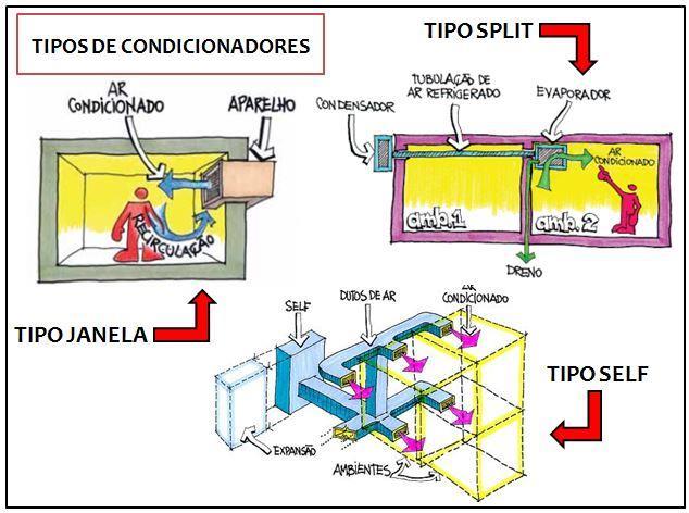 Minimizar a liberação de substancias que agridam a camada de ozônio ou contribuam para o aquecimento global; Estabelecer programas de manutenção adequados, de forma que as condições dos equipamentos