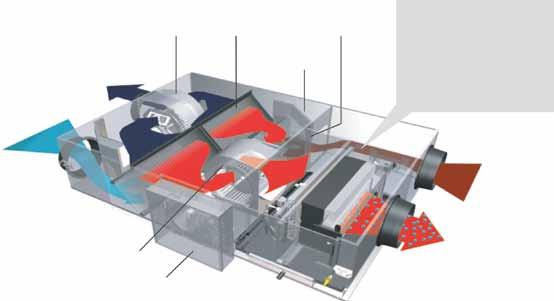 VKM-GM/VKM-G Ventilação com recuperação de calor, humidificação e tratamento do ar Cria um ambiente interior de alta qualidade ao pré-condicionar o ar novo recebido A humidificação do ar recebido