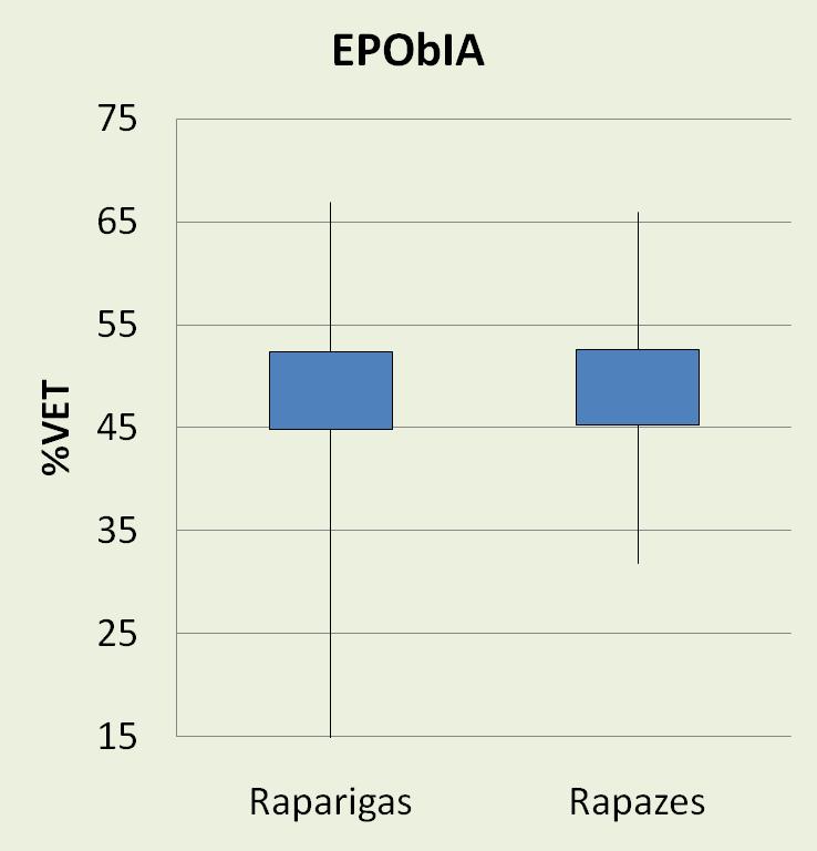 Glícidos Recomendações American Academy of Pediatrics(Pediatrics 25;117:544-59) Refrigerantes - EPITeen Consumo de