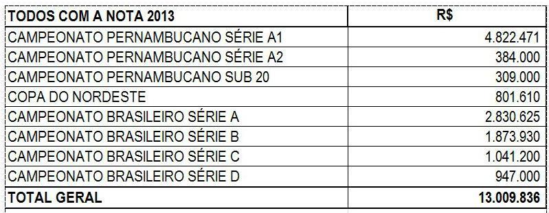 Todos com a Nota