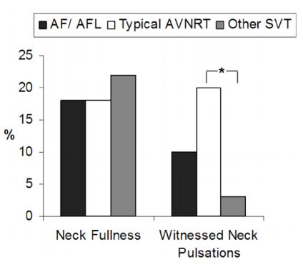 TEST CHARACTERISTICS OF NECK FULLNESS AND WITNESSED NECK