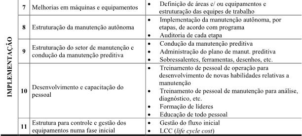 um planejamento e controle adequado para a implementação do TPM, não rígido e visto por muitas