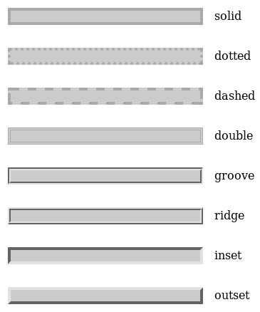 Propriedades CSS display: inline, para deixar os itens da lista um do lado do outro.