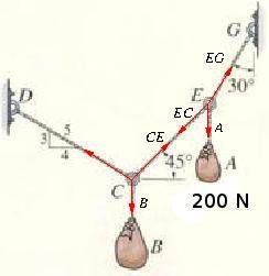 Equilíbrio de Corpos Rígidos Equilíbrio do Ponto Material Exemplo Dado o sistema em equilíbrio, determinar o peso do saco B sabendo que o saco A pesa 200N.