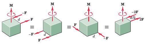 Equilíbrio de Corpos Rígidos Equilíbrio do Corpo Rígido Binário ou Conjugado Um binário são duas forças paralelas não colineares, que têm mesma intensidade mas sentidos opostos.