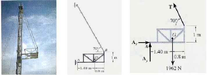 Equilíbrio de Corpos Rígidos Equilíbrio do Corpo Rígido Processo de Solução de Problemas de Equilíbrio Dado um sistema físico real, adota-se um modelo idealizado, e desenha-se o diagrama de corpo