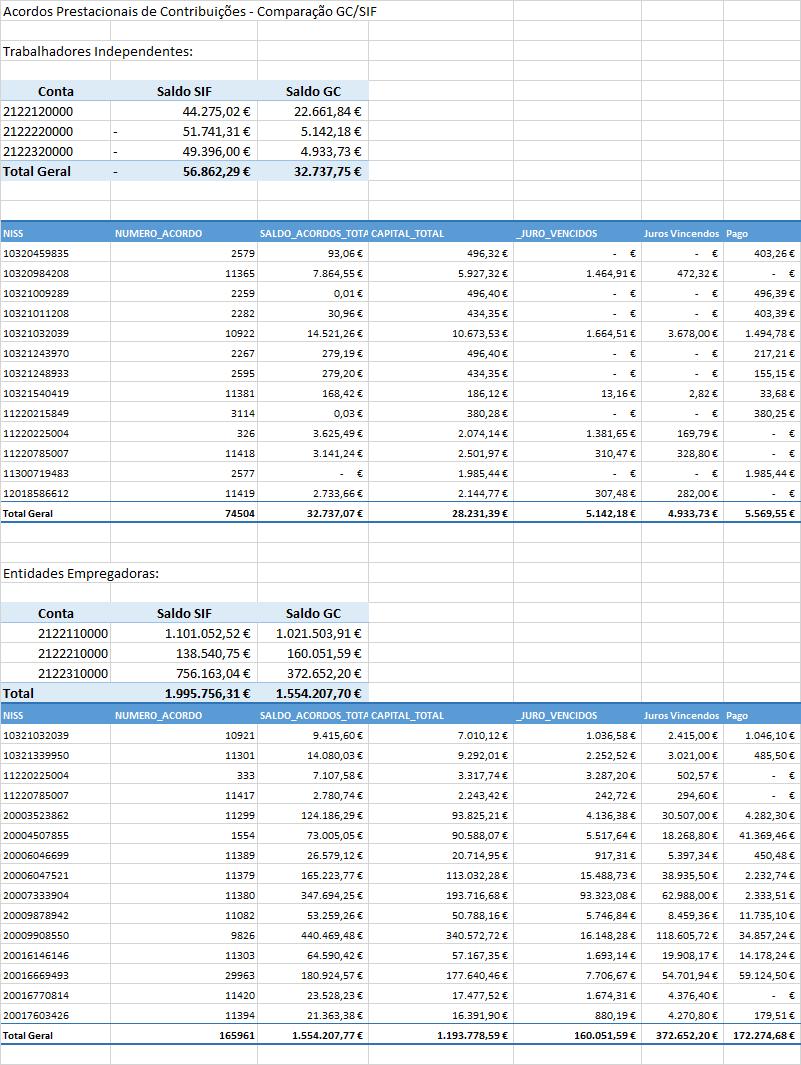 os dois subsistemas não foi procedimento adotado.