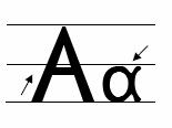 6. QUADROS PRÁTICOS DAS LETRAS GREGAS A seguir, apresentamos os quadros do elenco geral das letras gregas, dos quais constam os nomes de cada letra, sua identificação, sua posição no alfabeto, sua