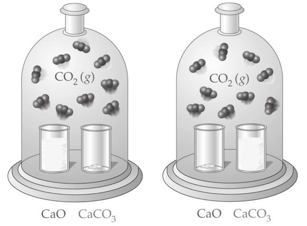 Química I Finalmente, vimos que a quantidade de CO 2 formada na decomposição de CaCO 3 não dependerá muito das quantidades de CaO e CaCO 3 presentes.