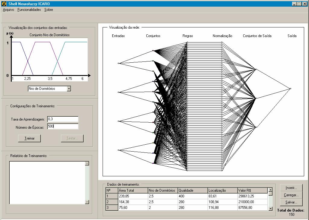Figura 6. Arquitetura da Rede Neurofuzzy da Shell Ícaro Figura 7. Tela principal da Shell Neurofuzzy Ícaro 3.