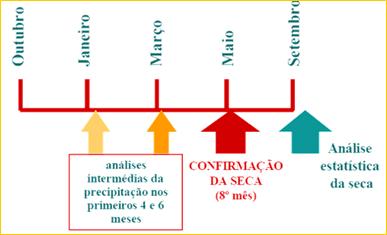 3. Análise hidrológica do ano 2014