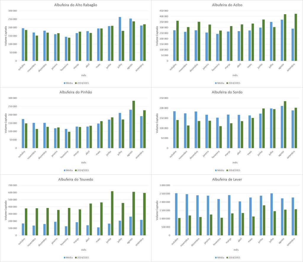 Comparação de valores