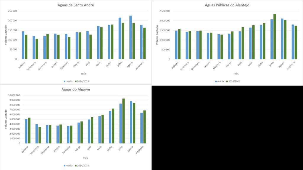 Comparação de