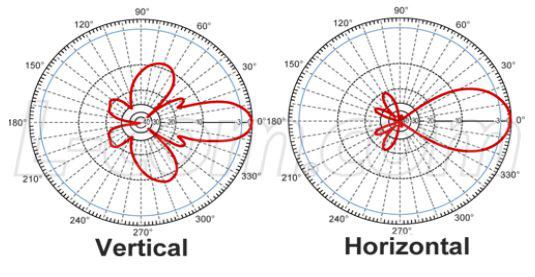 3. Características Técnicas 3.