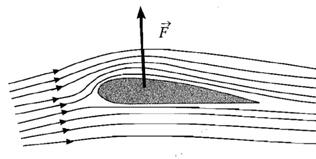 5Afigura mostra o corte transversal da asa de um avião. O ar passa na parte superior da asa com velocidade de módulo 10 m s e na parte inferior com velocidade de módulo 100 m s.