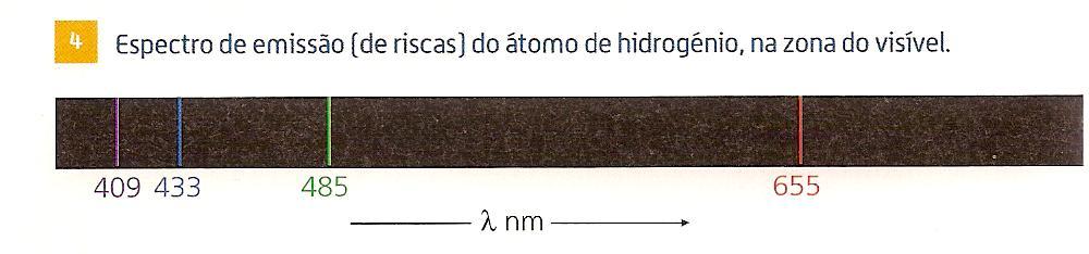 Só há absorção de radiação pela substância se as ondas eletromagnéticas incidentes tiverem exatamente a energia necessária para promover a excitação dos eletrões para níveis superiores.