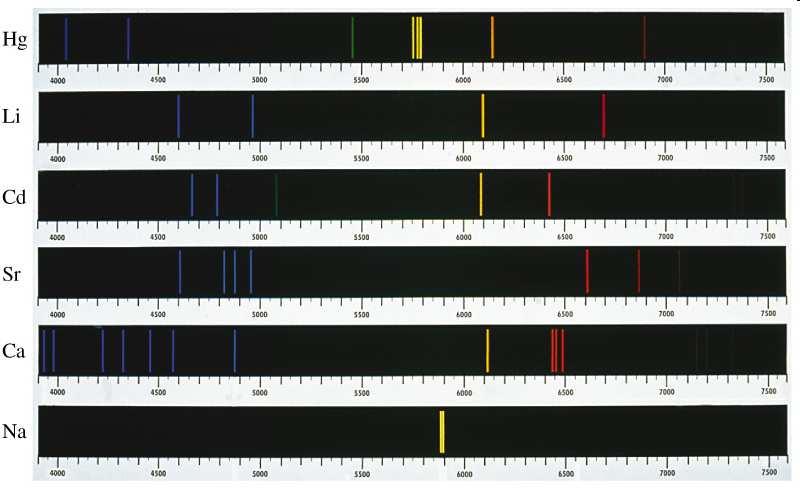 Espectros de emissão de alguns elementos: GAUMa