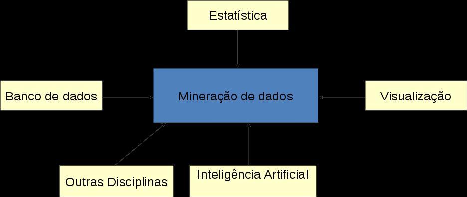 Introdução a