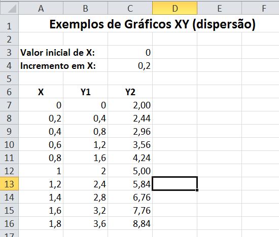 139 Os elementos componentes de um gráfico Os tipos usuais de gráficos Procedimentos 1. Acionar o Excel e salvar a Pasta1 como Excel Atividades com Gráficos 2. Exemplo de gráfico XY (dispersão) 2.1. O gráfico XY trabalha com pares de dados.