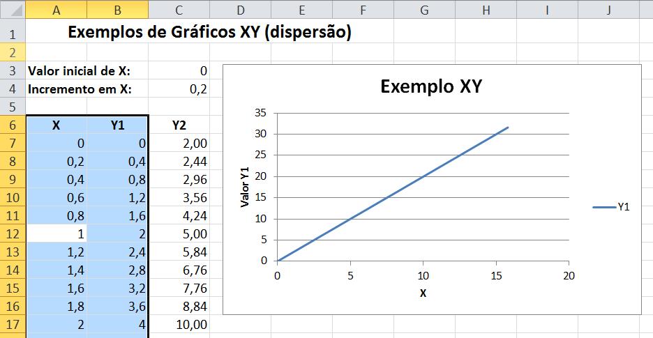 141 Figura 12:13 - Gráfico da função X-Y1 2.1.11. Modificar a aparência do gráfico conforme segue: Alterar a cor da área do gráfico para verde água suave.