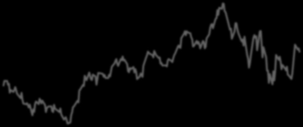 Com um ano extremamente volátil, o Ibovespa foi fortemente influenciado pelo rebaixamento da nota de crédito, eleições, notícias de escândalos e troca de ministros, deixando de lado boa