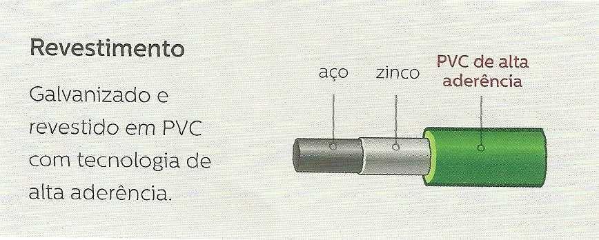 Fixados aos postes com, no mínimo, 9 fixadores.