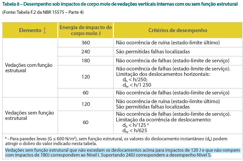 3.1.1.5 - VEDAÇÕES INTERNAS COM OU SEM FUNÇÃO