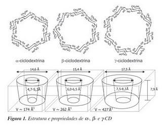 Cromatografia líquida de alta eficiência Tipos de interação soluto/fase estacionária Cromatografia Quiral Separação de