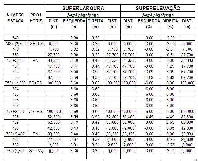 13) Nota de