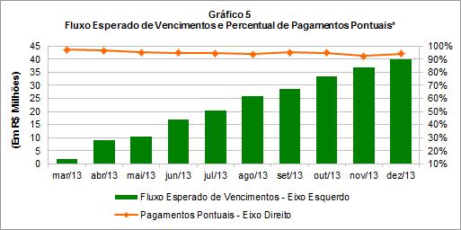 valores nominais dos direitos