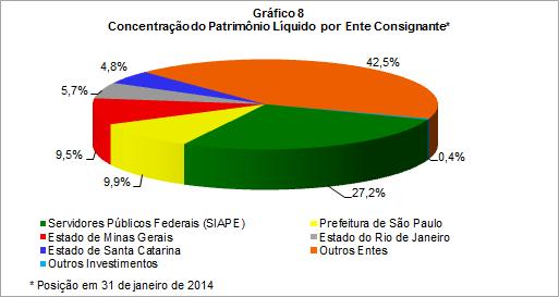 *A estimativa do índice de perda mensal é calculada como o percentual de direitos creditórios pagos com atraso acima de 180 dias ou que ainda estão em aberto há mais de 180 dias para o mês em questão.