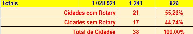 Ferramentas para o DQA