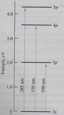 absorção para o vapor de sódio