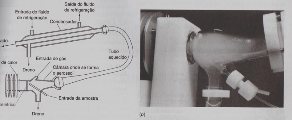 NEBULIZADORE ULTRA-SÔNICO Aerossol não-solvat na