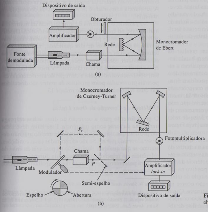 ESPECTROFOTÔMETROS